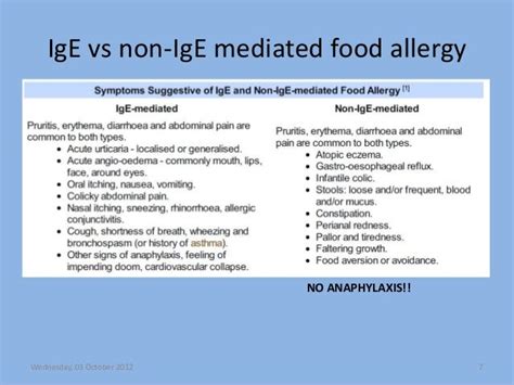 Food Allergy