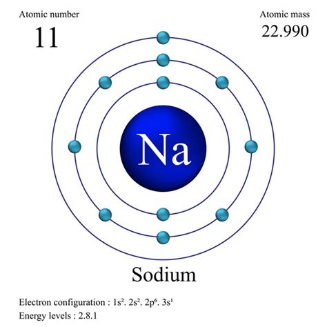 2784 Atom Structure Sodium Images Stock Photos 3d Objects And Vectors