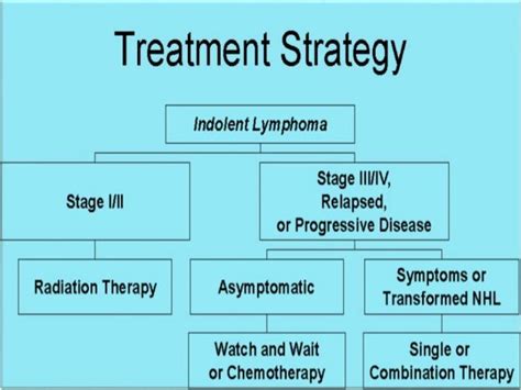 Radiation For Non Hodgkins Lymphoma - All About Radiation