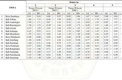 Analisis Potensi Ekonomi Kabupaten Kota Di Propinsi Jawa Timur