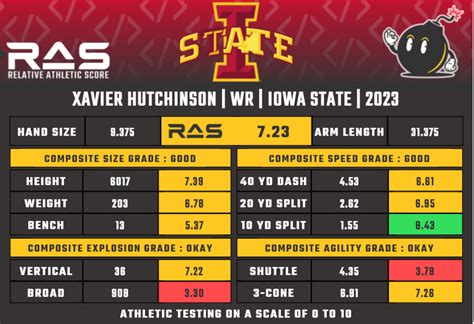 Rookie Profile Xavier Hutchinson Wr Dynasty Nerds