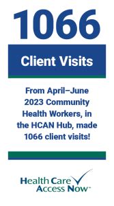 Client Visits 2023 Q2 Health Care Access Now