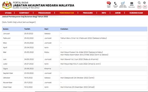 Tarikh Gaji Penjawat Awam Penyata Gaji Bulanan Fuh My