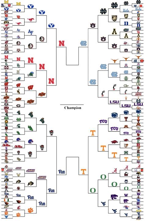 CFB Home On Twitter After 415k Votes And 6 42M Impressions We Are