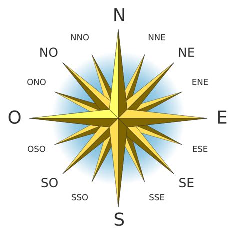 Orientamento sulla superficie terrestre superiori Wikiversità