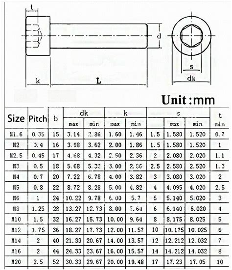 M M Allen Hex Socket Head Cap Screws Mm Mm Select Size M