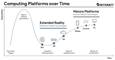 The Future Of The Metaverse Will Be Shaped By These Technologies