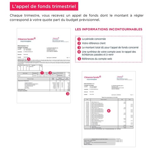 Les Charges De Copropriété ClÉsence