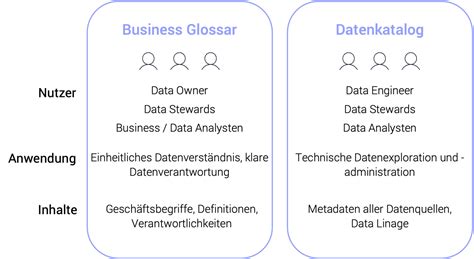 Was Ist Ein Business Glossar