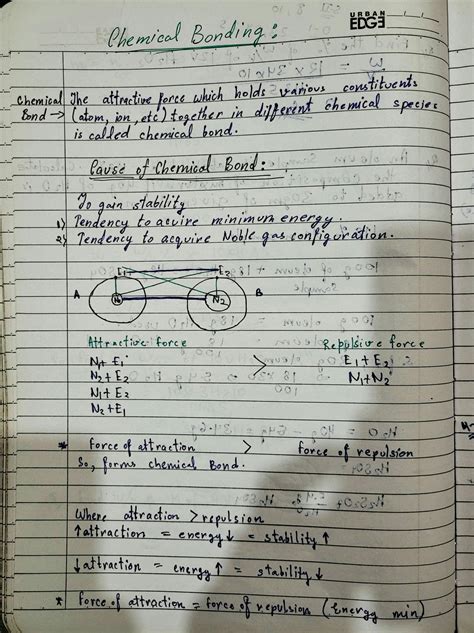 Solution Chemical Bonding Iit Jee Notes Studypool