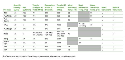 Guide To 3d Printing Filament At Lily Wright Blog
