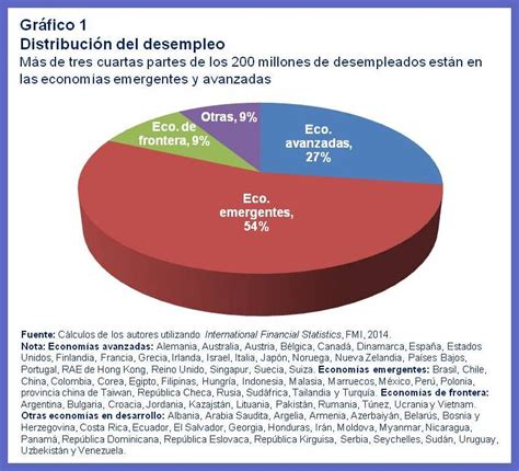 Crecimiento Un Factor Esencial Para Combatir El Desempleo