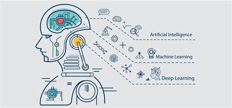 Quick Overview What Is Ai Artificial Intelligence Ml Machine Learning And Dl Deep