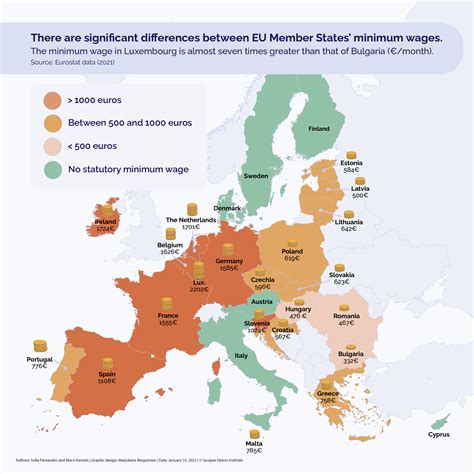 Minimum Wages Europe Minimum Wage By State