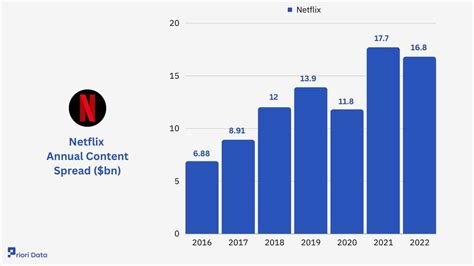 How Many Subscribers Did Netflix Lose 2024 Shawn Dolorita