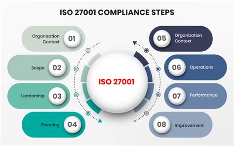 Sox iso 27001 mapping diagram - mazheart