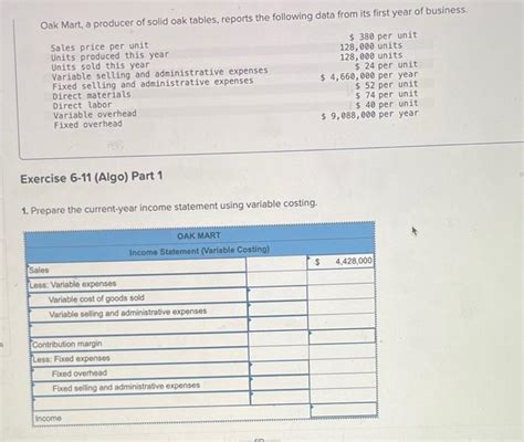 Solved Oak Mart A Producer Of Solid Oak Tables Reports The Chegg