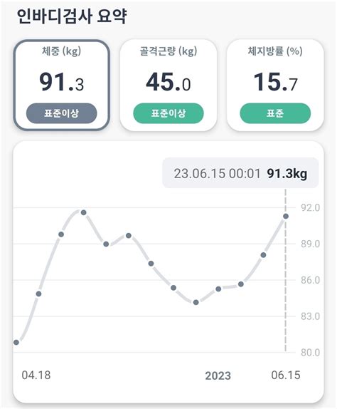 블라인드 헬스·다이어트 오늘자 인바디