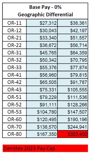 Federal Government Releases New Salary Table Templates Printable Free