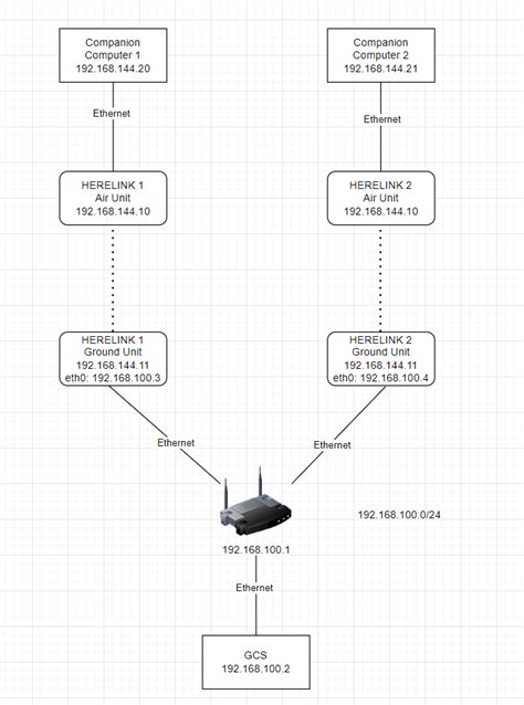 Herelink Ethernet Connection Multiple Units Cubepilot