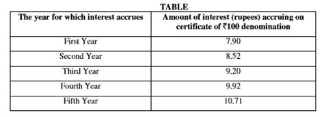 Nsc Interest Chart A Visual Reference Of Charts Chart Master