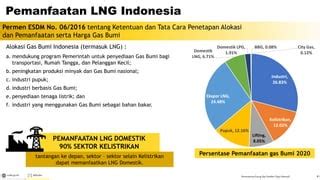 Presentasi KESDM On PGN Gas Fest 2021 PPT