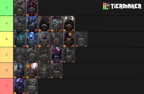 Lor Champion Rankings Tier List Community Rankings Tiermaker