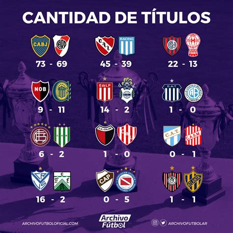 kitaddiction on Twitter RT ArchivoFutbolAR CANTIDAD DE TÍTULOS