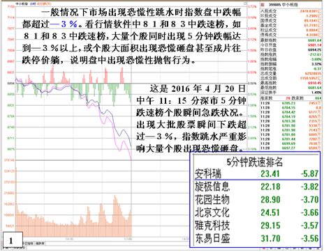 恐慌性大跳水日抄底选股技巧 金印投资