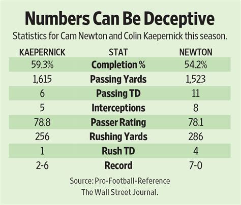 Cam Newton Career Running Stats Shop