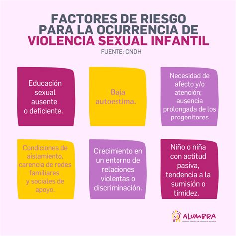 Factores De Riesgo Para La Ocurrencia De Violencia Sexual Infantil Alumbra