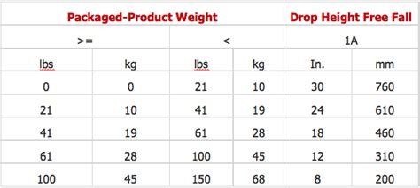 Carton Drop Test 5 Things You Need To Know About It HKTDC Newsbites