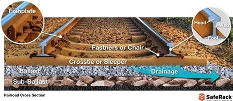 Railroad Track Facts… Construction, Safety and More.