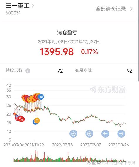 通威股份sh600438 隆基绿能sh601012 其实现在和当时我玩 三一重工 很像，也是周期股开始走 雪球