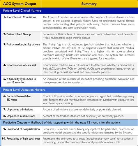 Commonly Used Acg System Metrics For Providers Johns Hopkins Acg® System