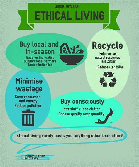 Infographic 4 Simple Tips To Living Ethically 1 Million Women