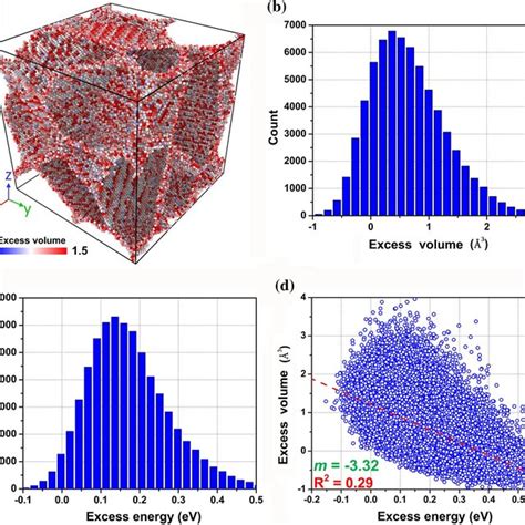 A Atomic Snapshot Illustrating The Nc Ni Specimen With Random Gbs