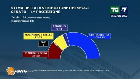 Elezioni Politiche 2022 Distribuzione Seggi Senato Centrodestra Ha La