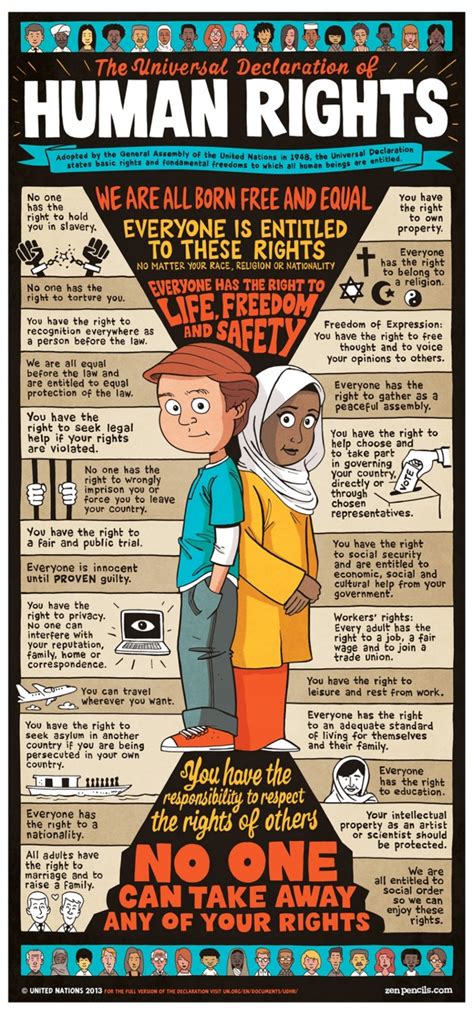 The Universal Declaration Of Human Rights [infographic]