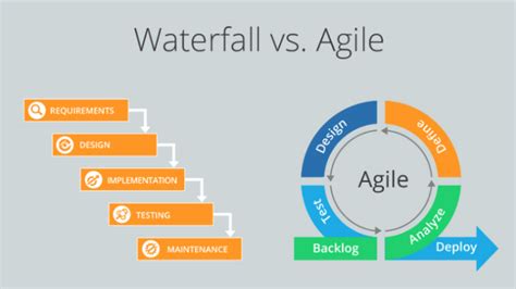 Sdlc Phases And Examples What Is Software Development Life Cycle