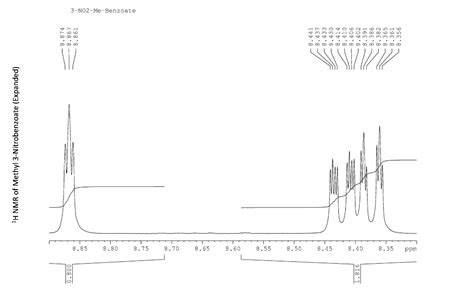 Solved 1 Index The Spectrum Of Methyl 3 Nitrobenzoate