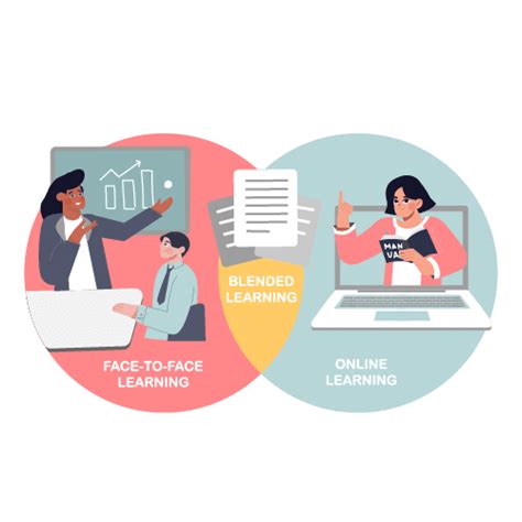 What Is Blended Learning Examples And More Elm Learning