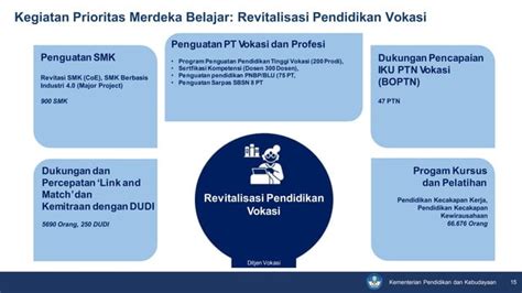 Kebijakan Dan Program Prioritas Kemdikbud Pptx