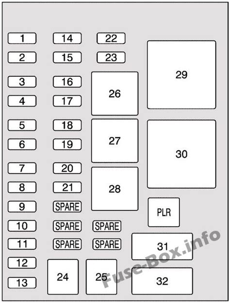 Fuse Box Diagram Chevrolet Uplander 2005 2009