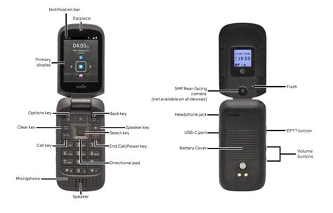 Sonim XP3 (XP3800) Diagram - AT&T Device Support