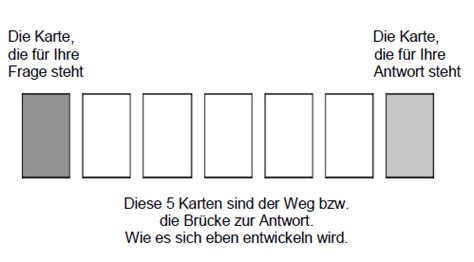 Erklärung Vorstellung vom kleinen Legesystem Der siebener Weg