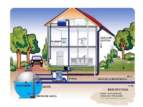 Ideas Para Recolectar Y Reutilizar El Agua De Lluvia