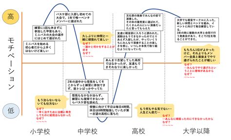 【図解あり】自己分析のやり方6つをわかりやすく解説！ 就職エージェントneo