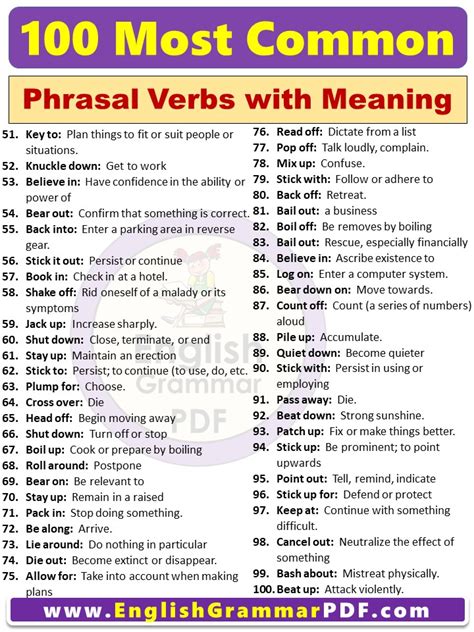 100 Most Common Phrasal Verbs List With Meanings English Grammar Pdf