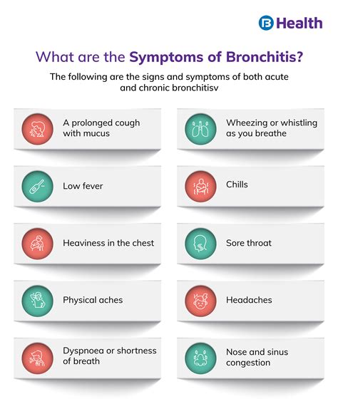 Bronchitis Causes Symptoms Diagnosis Treatment